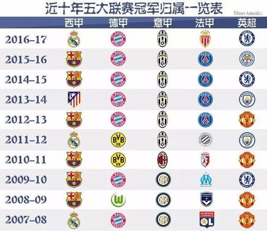 级扭伤可能